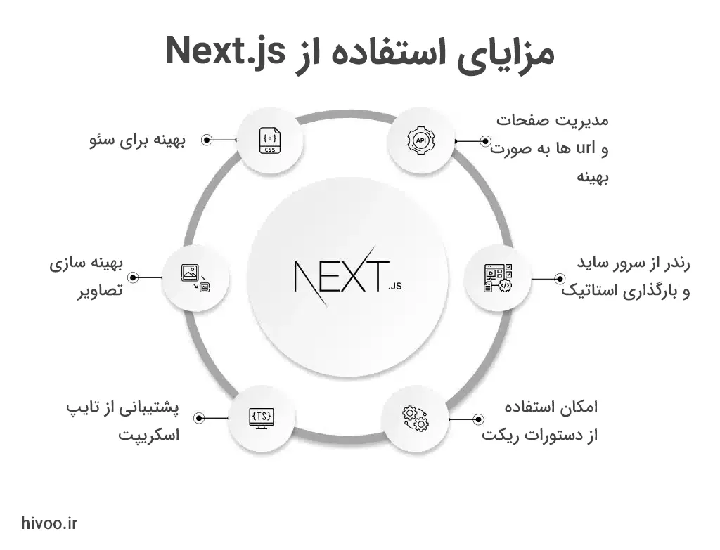 مزایای فریم ورک next.js