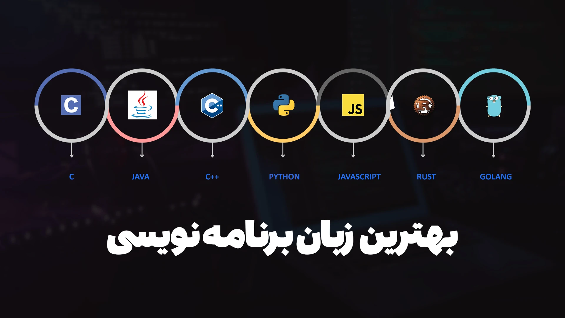 بهترین زبان برنامه نویسی ۲۰۲۵ | راهنمای کامل انتخاب زبان مناسب