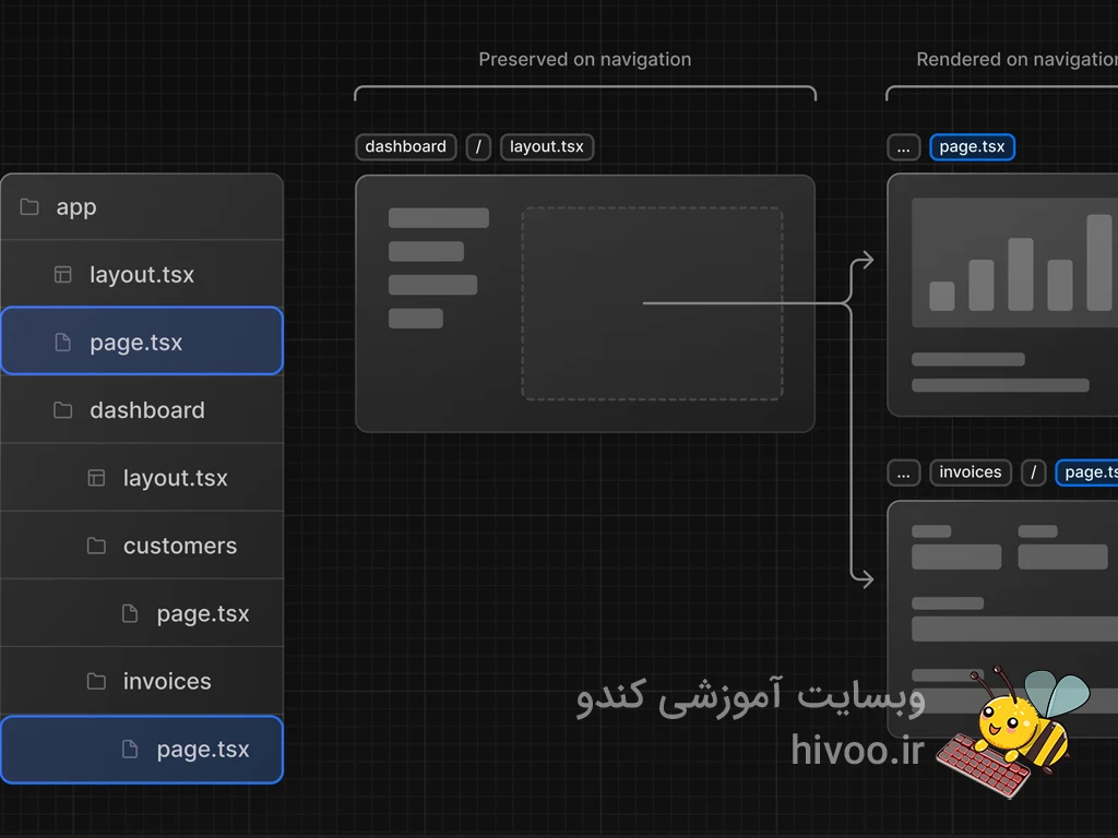 فریم ورک next.js